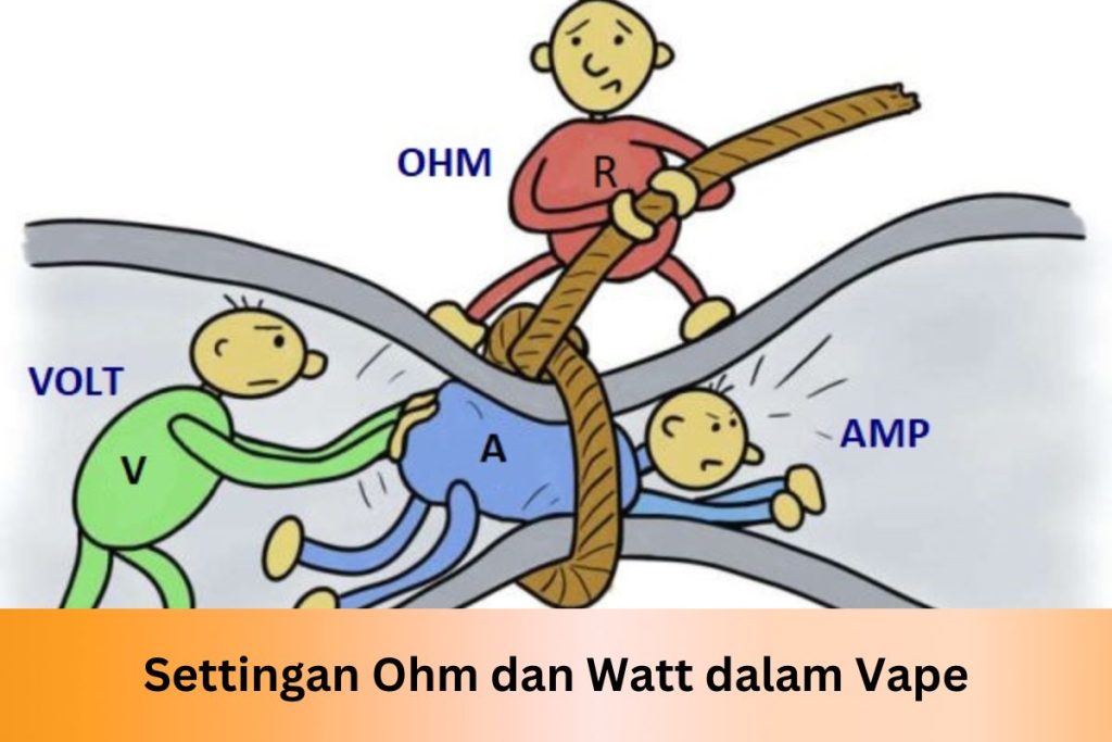 Settingan Ohm dan Watt dalam Vape - Indonesia Dream Juice